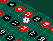 4 Number (Corner, Square) Bet