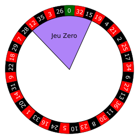 what are double zeros called in roulette
