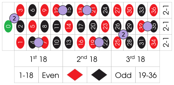 roulette odds double zero