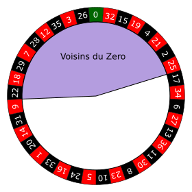 roulette double zero odds