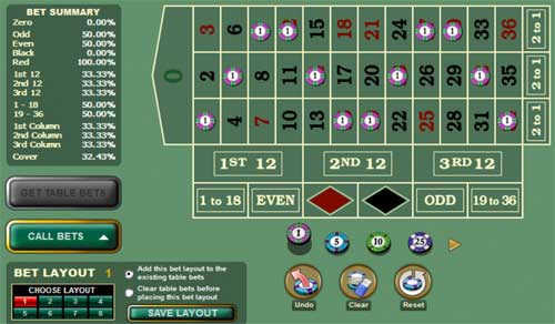 The Red Snake Strategy in Crash Gambling - CrashWinBet 🚀
